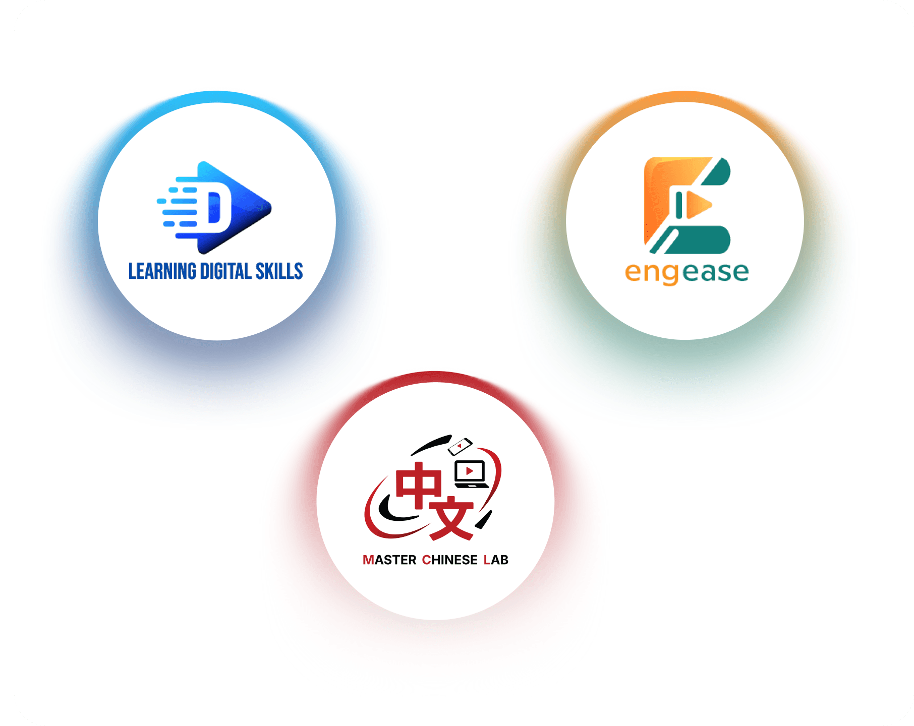 Modern Educational Software